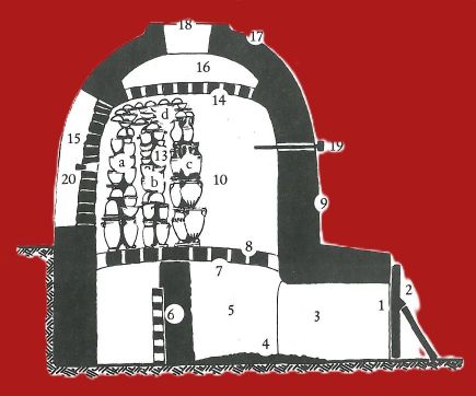 Ancient ceramic oven-reconstruction